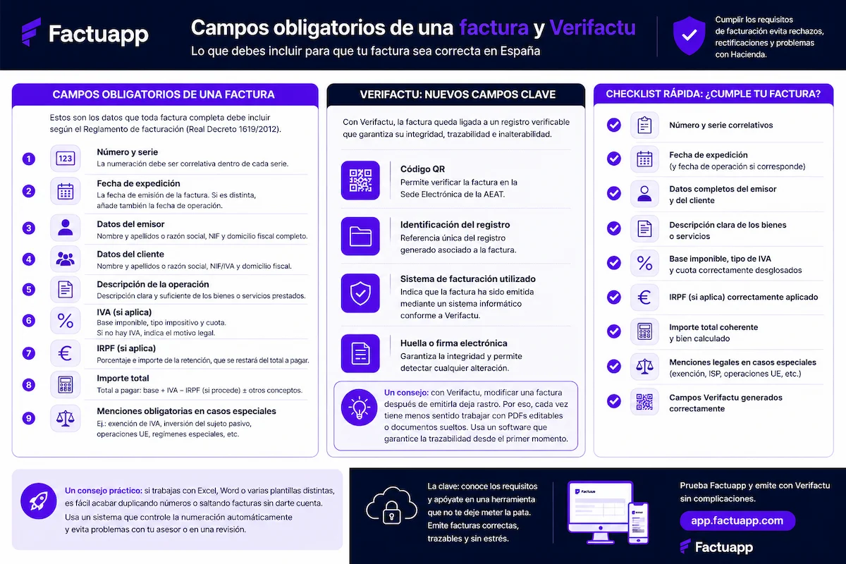 Campos obligatorios de una factura en España y nuevos campos Verifactu explicados en checklist visual